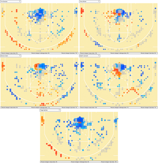 Illustration for article titled Here's A New Attempt At Gauging The Defensive Impact Of NBA Players